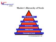 Maslow Hierarchy of Needs
