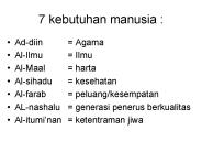 7 kebutuhan manusia :