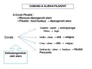 Yunani : alam ? antropologik
