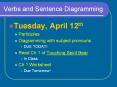 Verbs and Sentence Diagramming PowerPoint PPT Presentation