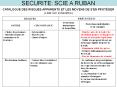 SECURITE: SCIE A RUBAN PowerPoint PPT Presentation