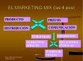 EL MARKETING-MIX (las 4 pes) PowerPoint PPT Presentation