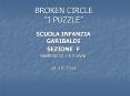 BROKEN CIRCLE  PowerPoint PPT Presentation