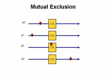Concurrent Reading and Writing using Mobile Agents