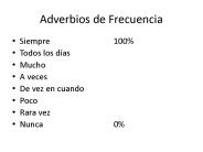 Adverbios de Frecuencia