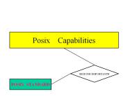 Posix  Capabilities