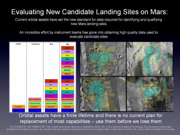Evaluating New Candidate Landing Sites on Mars: