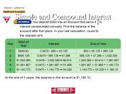 Simple and Compound Interest