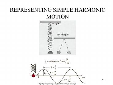 REPRESENTING%20SIMPLE%20HARMONIC%20MOTION