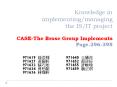 Knowledge in implementing/managing the IS/IT project CASE-The Brose Group Implements Page.396-398 PowerPoint PPT Presentation