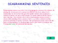 Diagramming Sentences: An Intro PowerPoint PPT Presentation