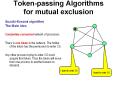 Token-passing Algorithms for mutual exclusion PowerPoint PPT Presentation