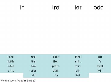 ir  ire     ier    odd