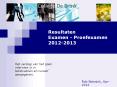Resultaten Examen - Proefexamen 2012-2013 PowerPoint PPT Presentation