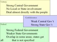 Unitary