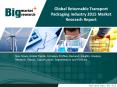 Global Returnable Transport Packaging Industry PowerPoint PPT Presentation