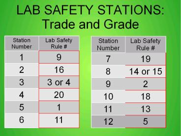 LAB SAFETY STATIONS: Trade and Grade