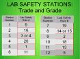 LAB SAFETY STATIONS: Trade and Grade PowerPoint PPT Presentation