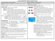 Science STAAR 5th: What You Need To Know
