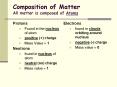 Composition of Matter All matter is composed of Atoms PowerPoint PPT Presentation