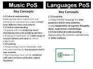 1.2 Cultural understanding