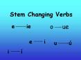 Stem Changing Verbs PowerPoint PPT Presentation