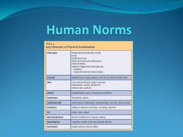 Human Norms