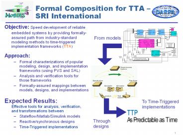 Formal Composition for TTA 