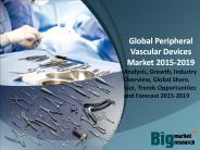Global Peripheral Vascular Devices Market 2015-2019