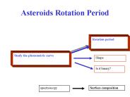 Asteroids Rotation Period