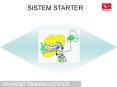Materi Sistem Starter PowerPoint PPT Presentation