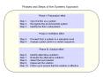 Phases and Steps of the Systems Approach PowerPoint PPT Presentation