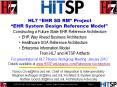 Introduction to the HITSP PowerPoint PPT Presentation