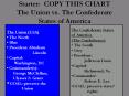Starter: COPY THIS CHART The Union vs. The Confederate States of America PowerPoint PPT Presentation