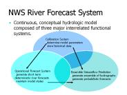 Gunnison River Basin Current Conditions and Forecasts