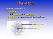 An atom consists of a