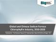 Deep Research Report on Global and Chinese Sodium Ferrous Chlorophyllin Industry 2020 PowerPoint PPT Presentation