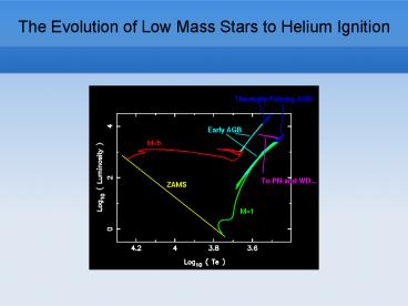 The Evolution of Low Mass Stars to Helium Ignition