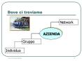 Dove ci troviamo PowerPoint PPT Presentation