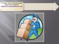 AA Man And Van - A Professional Removals Company PowerPoint PPT Presentation