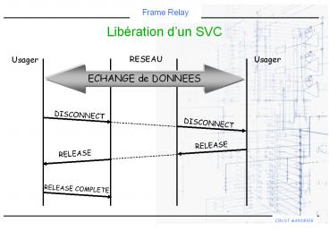 presentation player overlay