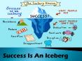 Success Is An Iceberg PowerPoint PPT Presentation