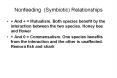 Nonfeeding (Symbiotic) Relationships PowerPoint PPT Presentation