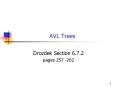 AVL Trees PowerPoint PPT Presentation