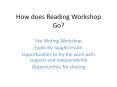 How does Reading Workshop Go? PowerPoint PPT Presentation