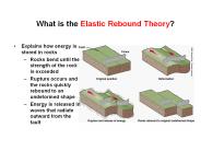 What%20is%20the%20Elastic%20Rebound%20Theory?