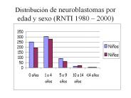 Distribuci