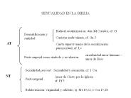 SEXUALIDAD EN LA BIBLIA