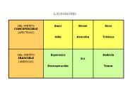 LAS PASIONES