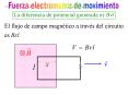 Fuerza electromotr PowerPoint PPT Presentation